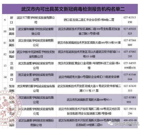加拿大入境全攻略 從核酸證明到隔離酒店預訂，一篇文章搞定
