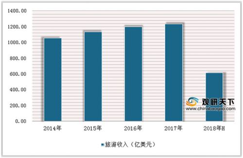 琿春口岸旅客量創新高，我國出入境旅游迎穩步增長新機遇